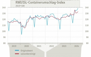 Containerumschlag-Index-Juli.jpg