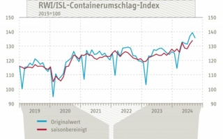 Containerumschlag-Index.jpg
