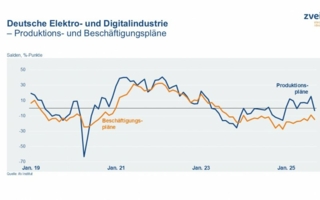 ZVEI-Produktion-Beschaeftigung-Copyright-ifo-Institut.jpeg