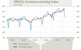 Containerumschlag-Index-Feb-26-Copyright-RWI-ISL.jpg
