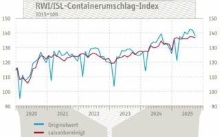ContainerumschlagIndex-Sept-25-Copyright-RWI-ISL.jpg