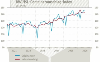Containerumschlag-Index-Juni-2026-Copyright-RWI-ISL.jpg