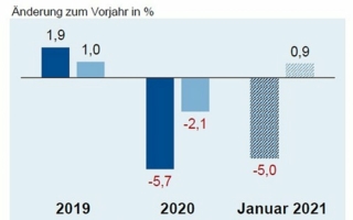 ZVEI-ueber-Januar-2021.jpg