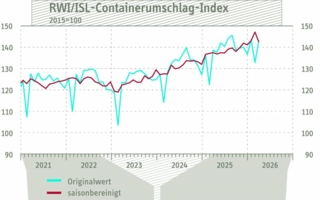 Containerumschlag-Index--Maerz-2026-Copyright-RWI-ISL.jpg