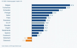 Exporte-in-den-EU-Binnenmarkt-Copyright-destat.jpg