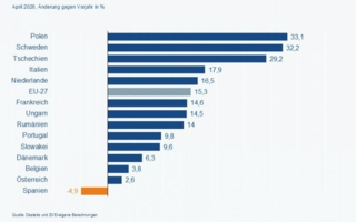 Exporte-in-den-EU-Binnenmarkt-Deutsche-Elektro--und-Digitalindustrie-Copyright-ZVEI.jpg