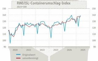 Containerumschlag-Index.jpg
