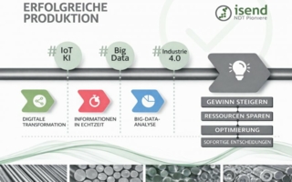 Langwalzprodukte-QM-Copyright-Isend.png