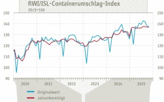 Containerumschlag-Index-Oktober-2025-Copyright-RWI-ISL.jpg