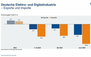 Exporte-Importe-DE-Elektro-.jpeg