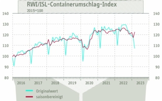 Containerumschlagindex-fuer.jpg