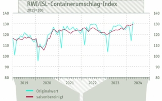 Containerumschlagindex-Maerz.jpg