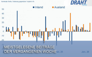 Meist-gelesen-Draht-KW-20 Copyright Destatis-ZVEI