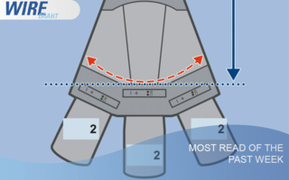 Meist-gelesen-Wire-KW-44 Copyright Meisenbach