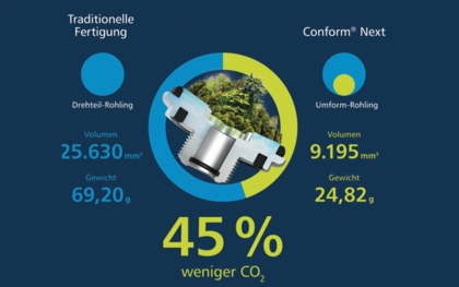 Nachhaltige Einsparpotenziale entlang der Wertschöpfungskette nutzen