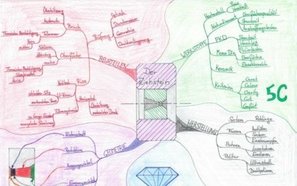 Mindmap-Ausstellung „Drahtziehen“ in Iserlohn