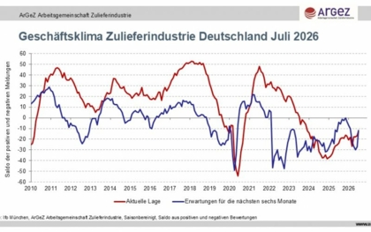 Trügerische Aufhellung – Vorsicht bleibt geboten