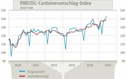 Umleitung chinesischer Exporte nach Europa deutet sich an