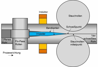 Prinzip-Rohrschweissen-Copyright-TU-Chemnitz.jpg