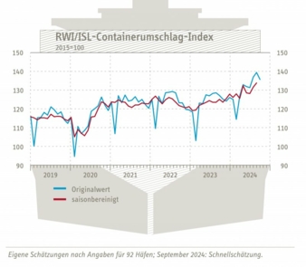 Containerumschlag-Index.jpg