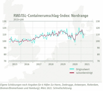 Containerumschlag-Index-Maerz.jpg