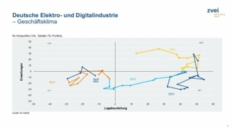 Geschaeftsklima.jpg