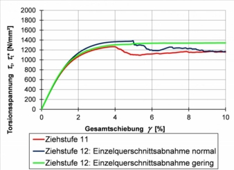 Drahtziehen-ohne.jpg