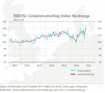 Containerumschlaf-Index-April.jpg