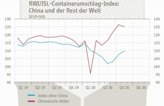 Containerumschlagindex-August.jpg
