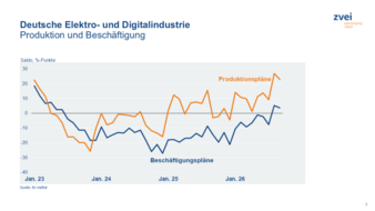 Produktion-und-Beschaeftigung-Copyright-ifo-Institut.png