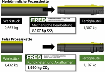 Vergleich-Prozesskette.jpg