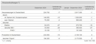 PKW-Produktion-2024-DE.jpg