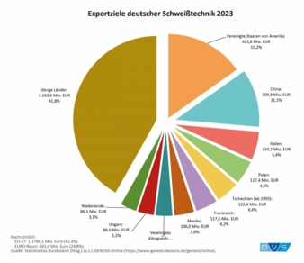 Die-Exportziele-deutscher.jpg