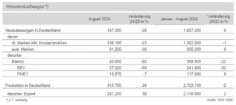 Pkw-Produktion-DE-Aug24.jpg