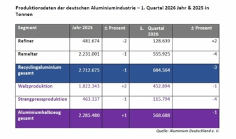 Aluminium-Produktion-Copyright-Aluminium-Deutschland.jpg
