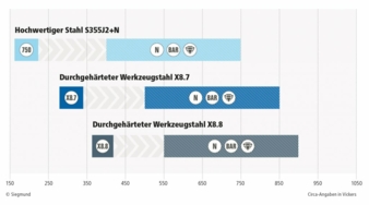 Oberflaechenhaerte.jpg