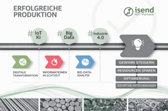 Langwalzprodukte-QM-Copyright-Isend.png