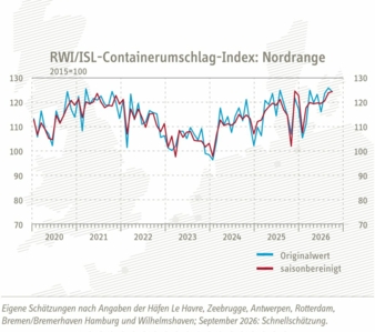 Containerumschlag-Index-Nordrange--Oktober-2026-Copyright-RWI-ISL.jpg