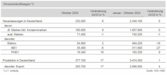 Pkw-Produktion-in-Deutschland.jpg