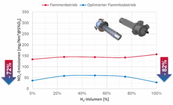 Brenner-Grafik-flameless.png