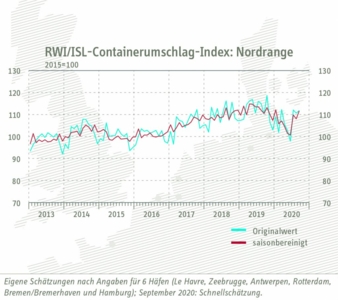 Containerumschlag-Index.jpg