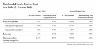 Rophstalprodukrion-DE--Copyright-Wirtschaftsvereinigung-Stahl.jpg