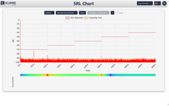 SRL-Chart.png
