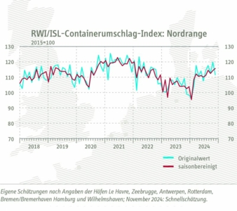 Containerumschlag-Index.jpg