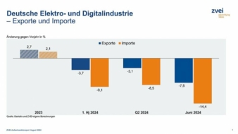 Exporte-Importe-DE-Elektro-.jpeg