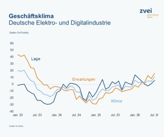Geschaeftsklimaindex-Copyright-ifo-Institut.jpg