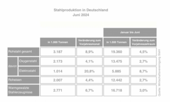 Stahlproduktion-in-Deutschland.jpg