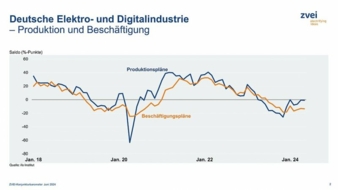 Produktion-und-Beschaeftigung-.jpeg