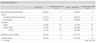 Pkw-Produktion-DE-April-2026-Copyright-VDA.jpg