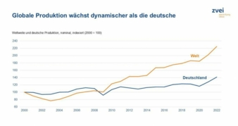 Globale-Produktion.jpg